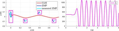 From Walking to Running: 3D Humanoid Gait Generation via MPC